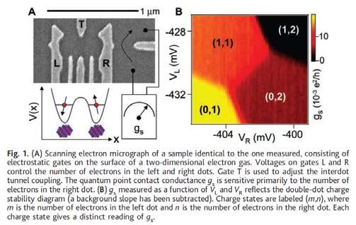 Quantum Dots J. R.