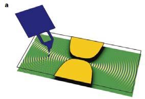 dimensional electron gas Phys. Rev. Lett.
