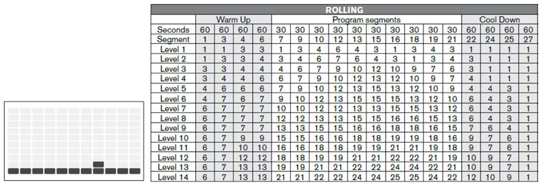 ROLLING: Stopniowe zmiany oporu, by