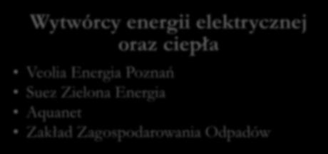 Członkowie Poznańskiego Klastra Energii