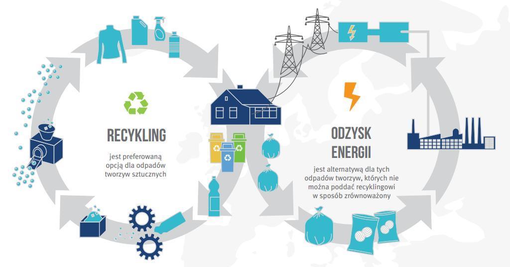 Rozsądne zarządzanie wytwarzaniem i zużyciem energii oraz wykorzystanie