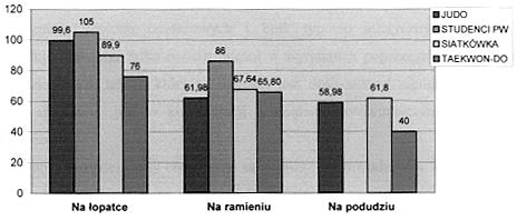 Rysunek 2.