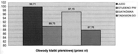(przez xi) u badanych osobników. Rysunek 3.