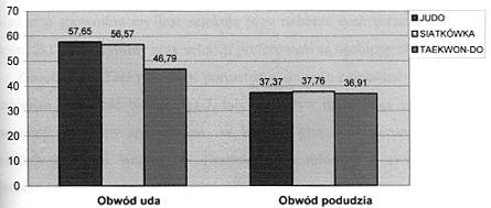 kończyny dolnej w napięciu u badanych