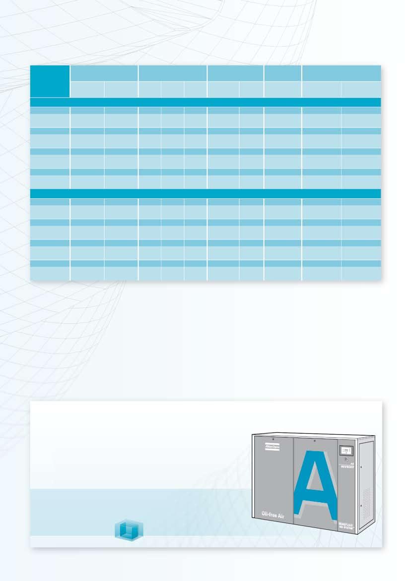 Dane techniczne dla wersji 50 Hz Typ sprężarki Maksymalne ciśnienie robocze (bar(e) / psig) Wydajność FAD* Moc silnika Poziom hałasu** Masa (kg/lbs) Pack Full Feature l/s m 3 /min cfm kw hp db(a)