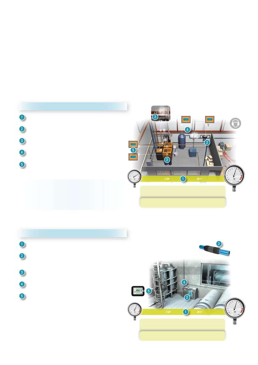 Wyjątkowa uniwersalność W przeciwieństwie do tradycyjnych instalacji sprężarkowych sprężarki AQ WorkPlace Air System Atlas Copco łatwo można umieścić na przeznaczonej dla nich powierzchni roboczej.