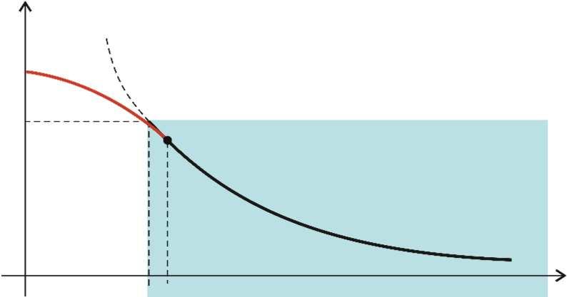 Wyboczenie w zakresie sprężysto plastycznym. Podejście empiryczne Wzór Tetmajera Jasińskiego: P QRS T+UV%WV X Stałą l stosuje się tylko dla materiałów nieliniowo sprężystych np. żeliwa.