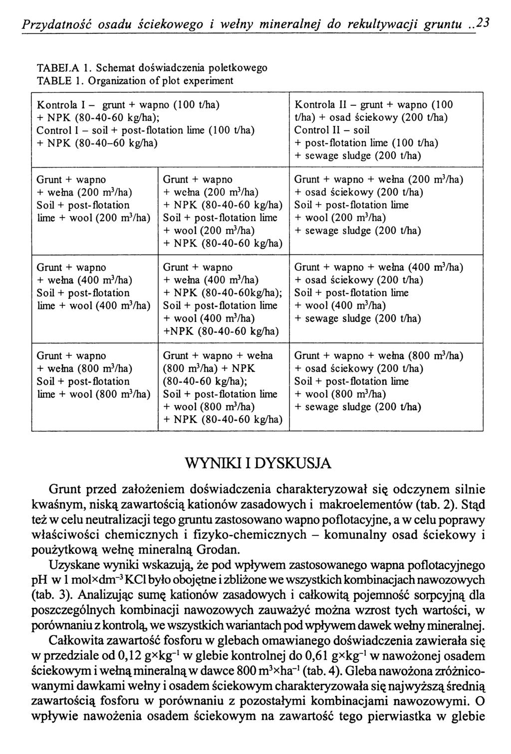 Przydatność osadu ściekowego i wełny mineralnej do rekultywacji gruntu..23 TABELA 1. Schemat doświadczenia poletkowego TABLE 1.