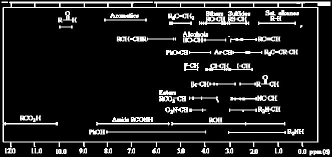 Zakład Chemii rganicznej: