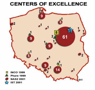 157 centers of