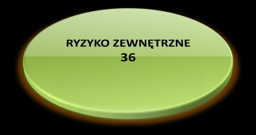 z infrastrukturą 7 z warunkami gospodarczymi 12 z kompetencjami - 10 ze środowiskiem