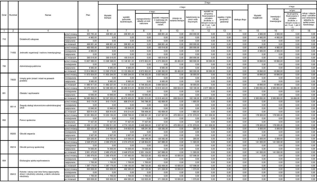 Zmiana planu wydatków na 2012r.
