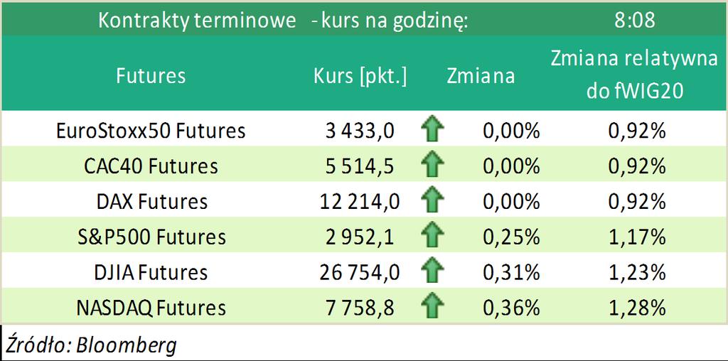 DAX Index