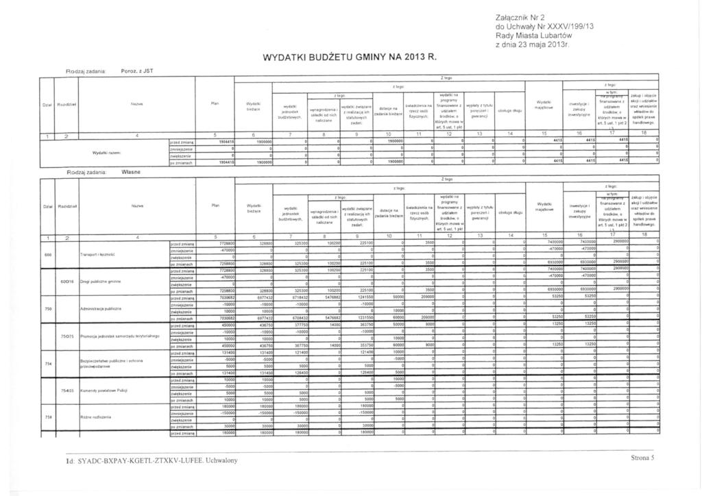 WYDATKI BUDŻETU GMINY NA 2013 R. Załącznik Nr 2 do Uchwały Nr XXXV/199/13 Rady Miasta Lubartów z dnia 23 maja 2013r. Rodzaj zadania: Poroz.
