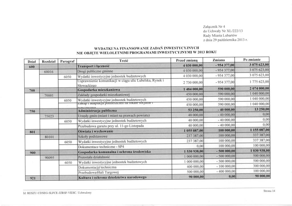 WYDATKI NA FINANSOWANIE ZADAŃ INWESTYCYJNYCH NIE OBJĘTE WIELOLETNIMI PROGRAMAMI INWESTYCYJNYMI W 2013 ROKU Załącznik Nr 4 do Uchwały Nr XLl222113 Rady Miasta Lubartów z dnia 29 października 2013 r.