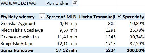 Sekcja: Ustawienia pól Tabeli Przestawnej Strona 78 22) Wstaw do filtru