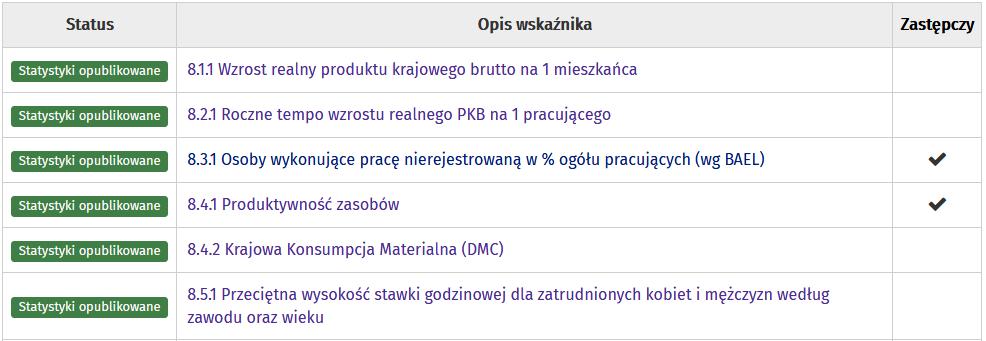 bogactw naturalnych w globalnej konsumpcji i produkcji oraz dążyć do