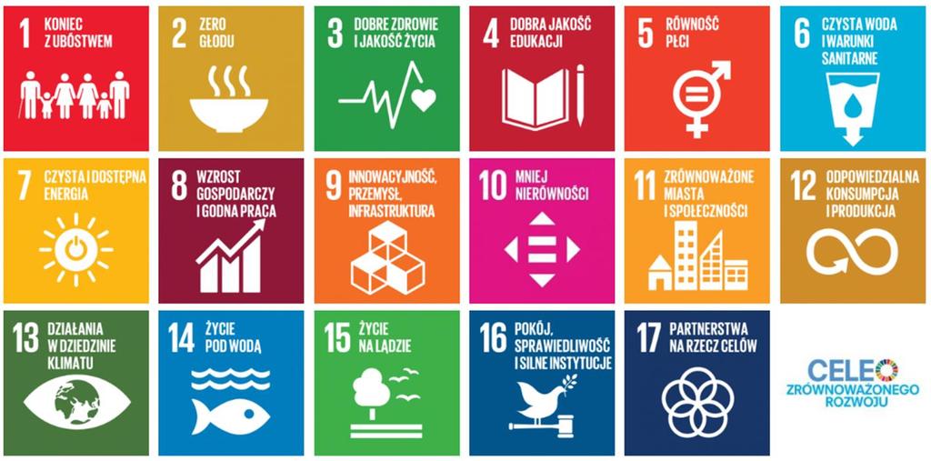 Pomiar realizacji SDGs przez biznes w Agendzie 2030 Cel 12 Odpowiedzialna konsumpcja i produkcja Zadanie 12.