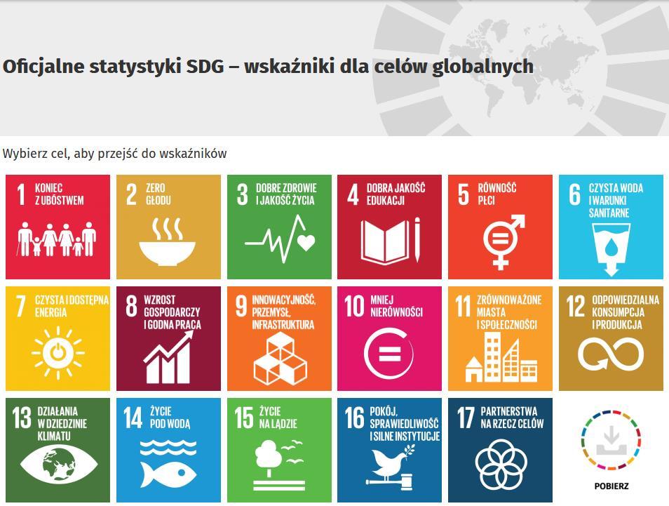 Platforma SDG 2 zestawy