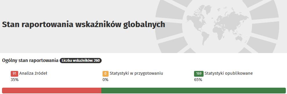 Platforma SDG zestaw wskaźników globalnych monitoruje realizację zadań