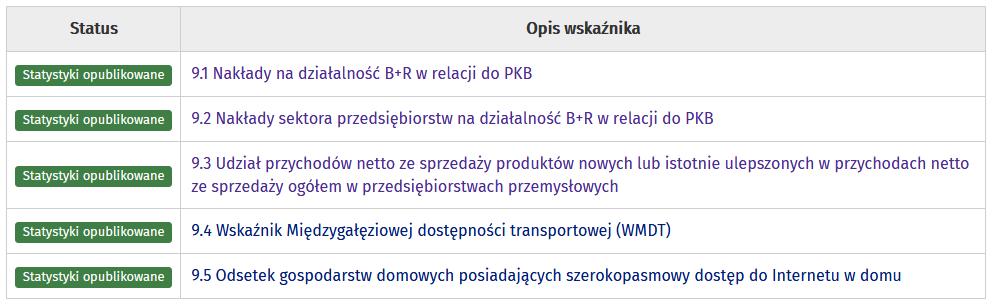 Wkład biznesu w realizację