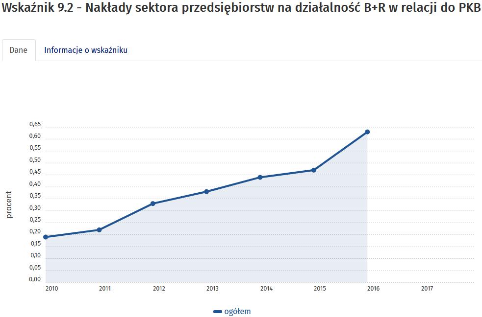 Wkład biznesu w realizację SDGs