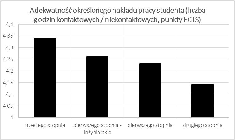 III. Wyniki dla