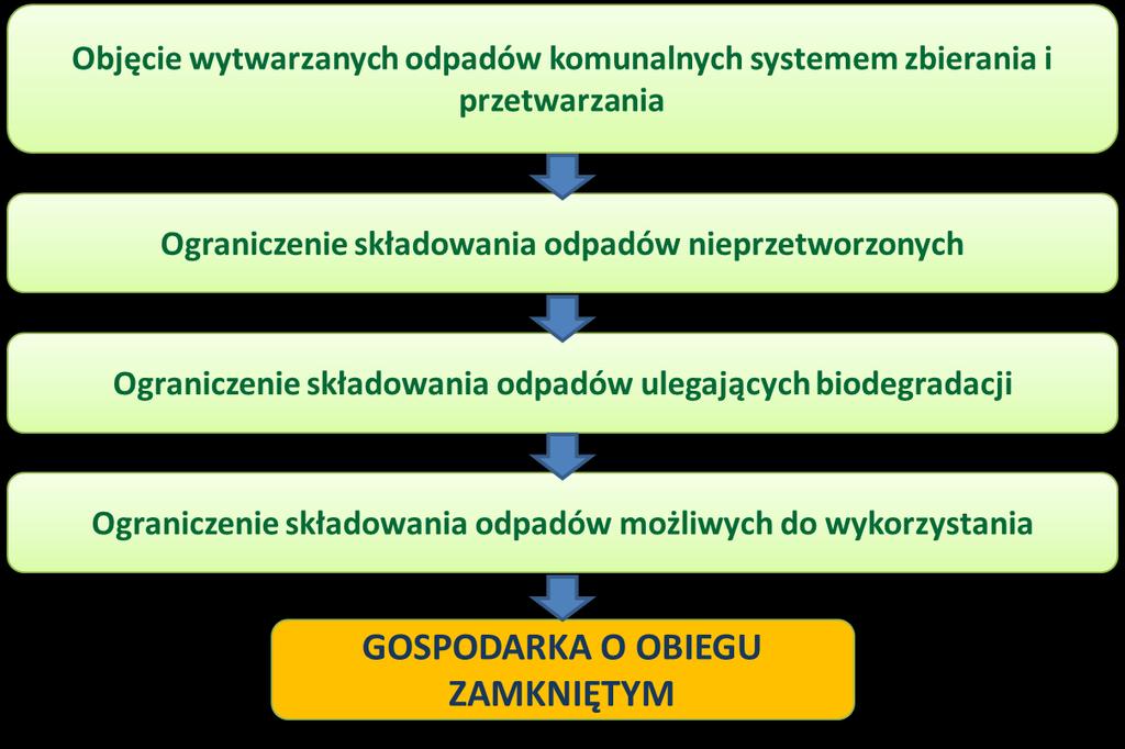 Przesłanki