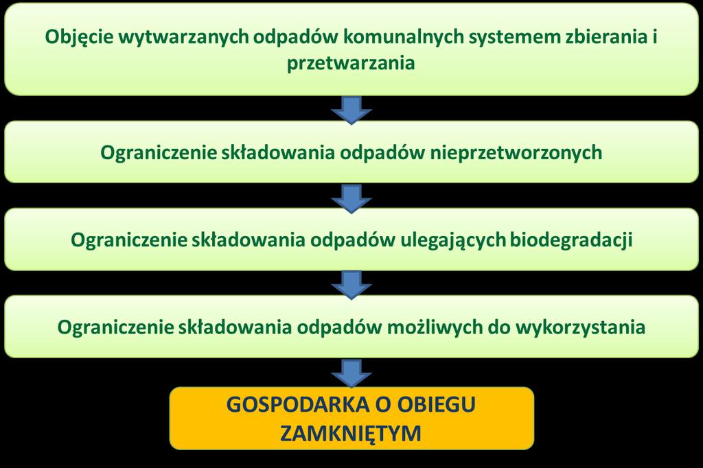 Przesłanki