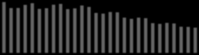 56 006 53 875 52 599 66 683 63 009 65 842 65 343 81 435 76 601 79 393 80 193 103 304 100 773 95 249 91 131 94 465 108 904 103 106 102 487 95 588 120 034 116 797 112 521 105 128 103 283 119 180 111