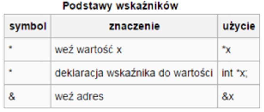 double ff(double); printf("podaj liczbe rzeczywista "); scanf("%lf", &y); printf("podaj liczbe calkowita "); scanf("%d", &i); al = ff(y); be = (6.