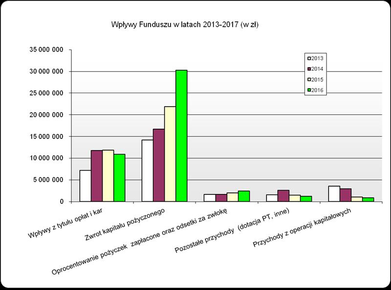 Dziennik Urzędowy Województwa Lubuskiego 38 Poz. 2728 TABELA 6.