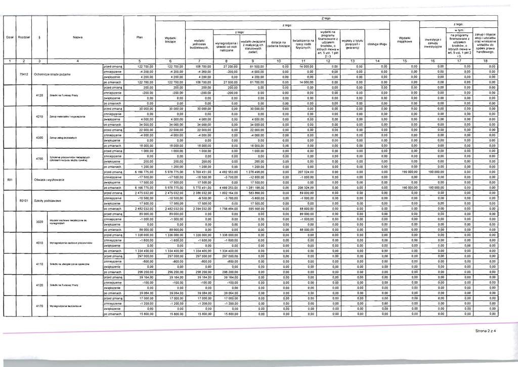 wtym : z lego' wydalki na programy na programy zakup i ObJ~cie DZLal Rozdzial Nazwa Plan Vlydalki fmansowane z W)'dalki inwestycj~ wydalki S'wiadczenia na i finansowane z akcji i udziat6w bietetce