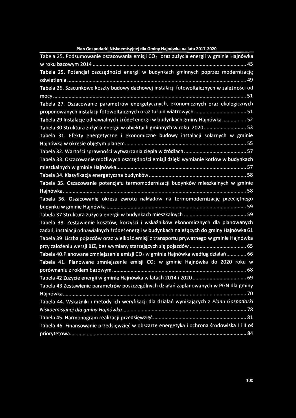 Oszacowanie parametrów energetycznych, ekonomicznych oraz ekologicznych proponowanych instalacji fotowoltaicznych oraz turbin wiatrowych.
