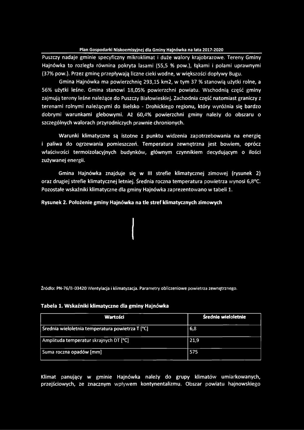 Gmina Hajnówka ma powierzchnię 293,15 km2, w tym 37 % stanowią użytki rolne, a 56% użytki leśne. Gmina stanowi 18,05% powierzchni powiatu.