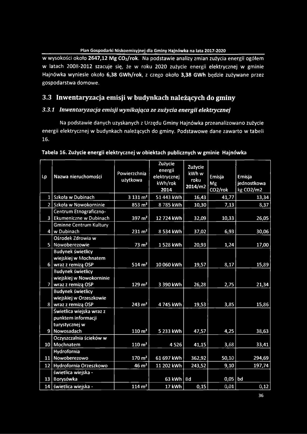 będzie zużywane przez gospodarstwa domowe. 3.
