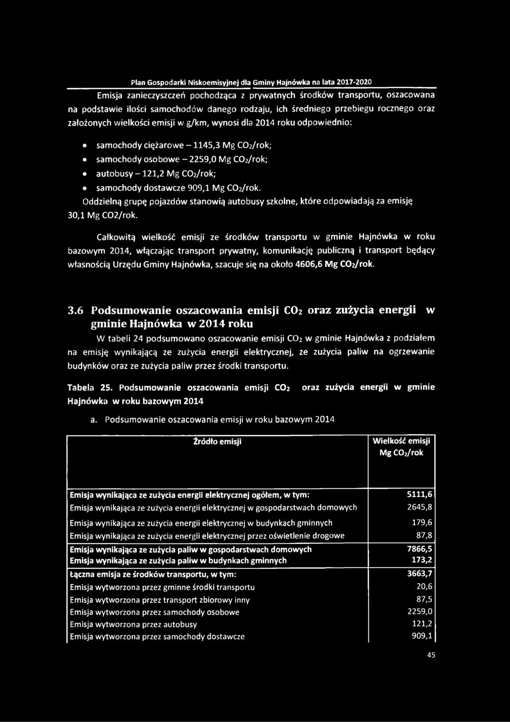 Oddzielną grupę pojazdów stanowią autobusy szkolne, które odpowiadają za emisję 30,1 Mg C02/rok.