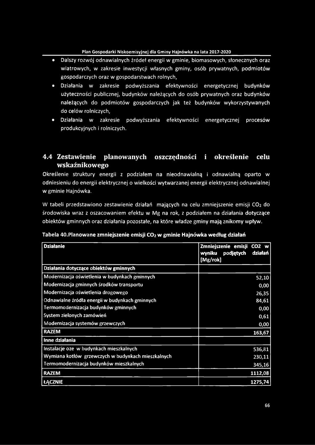 Dalszy rozwój odnawialnych źródeł energii w gminie, biomasowych, słonecznych oraz wiatrowych, w zakresie inwestycji własnych gminy, osób prywatnych, podmiotów gospodarczych oraz w gospodarstwach