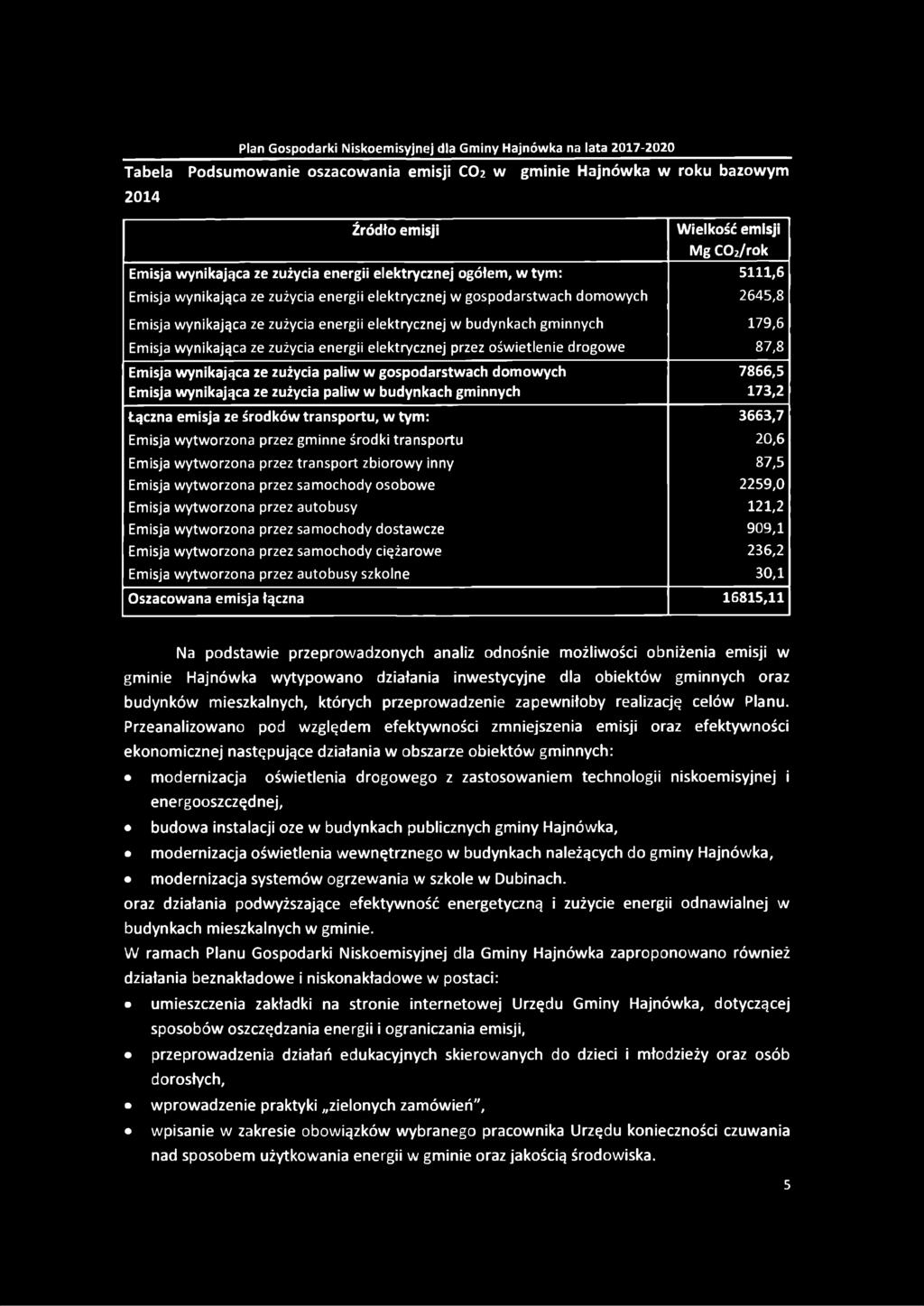elektrycznej przez oświetlenie drogowe 87,8 Emisja wynikająca ze zużycia paliw w gospodarstwach domowych 7866,5 Emisja wynikająca ze zużycia paliw w budynkach gminnych 173,2 Łączna emisja ze środków