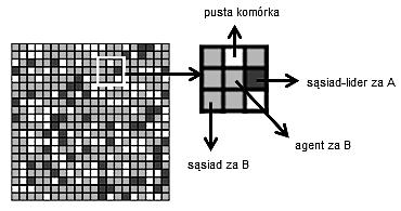 78 A Kowalska-Styczeń Rys. 3. Idea działania proponowanego modelu Fig. 3. The general idea of a proposed model Źródło: Opracowanie własne. 3. Przykłady Zaproponowany w sekcji poprzedniej model wykorzystano między innymi do symulowania procesu przywództwa w organizacjach.