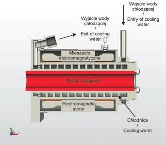 J. Szajnar, T. Wróbel, D. Bartocha, M. Stawarz: Inoculation of Al-Si alloys using the electromagnetic stirring method Rys. 3.
