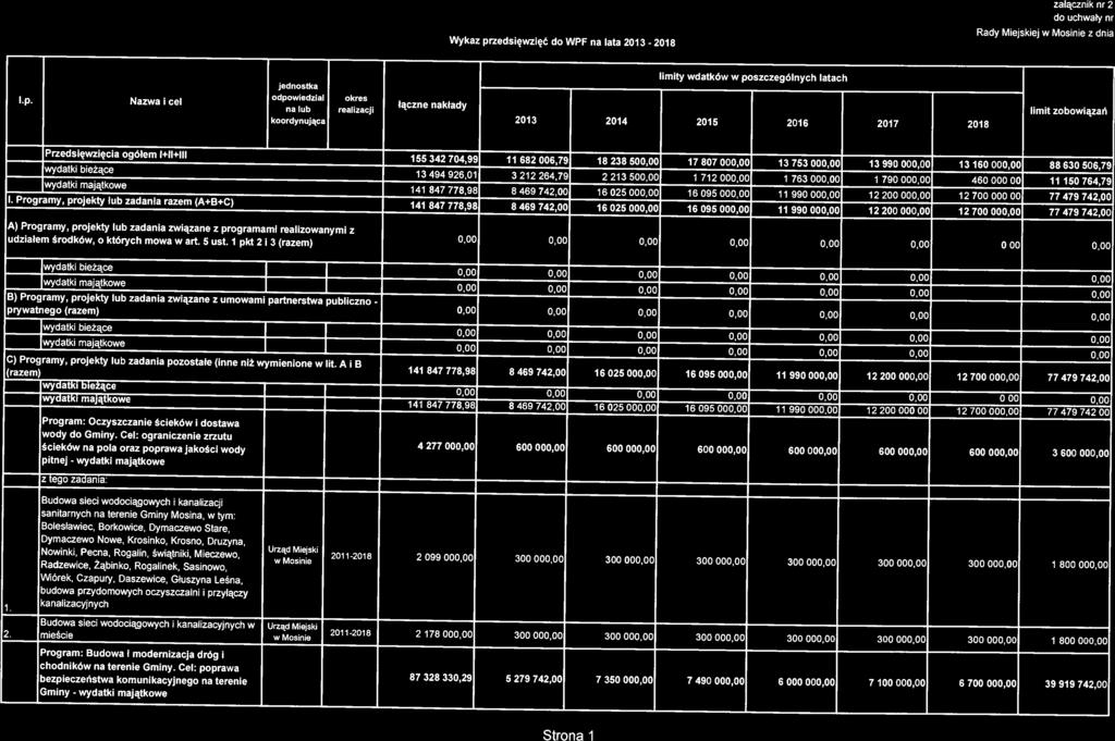 załącznik nr 2 do uchwały nr Przedsięwzięcia ogółem 1+11+111 155 342 704,99 11 682 006,79 18 238 500,00 17 807 000,00 13 753 000,00 13 990 000,00 13 160 000,00 88 630 50679 wydatki bieżące 13 494