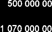 100 000,00 100 000,00 100 000,00 100 000,00 100 000,00 0,00 500 000,00 2007-2018 2 513 866,00 70 000,00 200 000,00 200 000,00 200 000,00 200 000,00 200 000,00 1 070 00000 Czarnokurz-aktualizacja