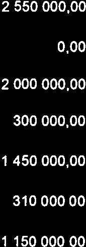 potrzeby Przedszkola 2009-2012 426 000,00 0,00 0,00 0,00 0,00 0,00 0,00 0.00 Nr 3 w Mosinie 4.