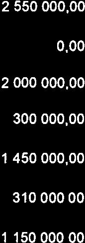 potrzeby Przedszkola 2009-2012 426 000,00 0,00 0,00 0,00 0,00 0,00 0,00 0.00 Nr 3 w Mosinie 4.