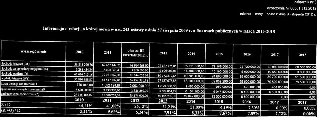 Informacja o relacji, o której mowa w art. 243 ustawy z dnia 27 sierpnia 2009 r. o finansach publicznych w latach 2013-2018 załącznik nr 2 do zarządzenia Nr 00501.312.