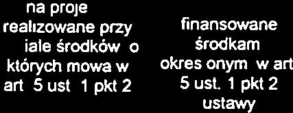 0,00 980 000,00 980 00000 16 500 000.00 0,00 0,00 2016 82 500 00000 69 500 000,00 68 980 000,00 0,00 0,00 0,00 000 0,00 520 000,00 520 000,00 13 000 000,00 0.00 0.00 2017 83 290 000,00 70 500 00000 70 070 00000 000 0,00 000 0,00 0,00 430 000,00 430 000,00 12 790 000,00 0,00 0.