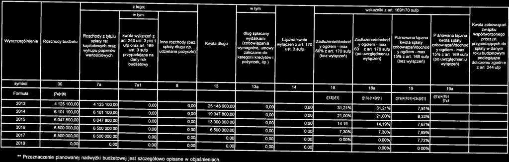 dług spłacany Planowana łączna Planowana łączna symbol 30 7a 7a1 8 13 13a 14 18 18a 19 19a 15 Formuła (7a].)8) )I13lł/(1l lit 31-ll4lłIll) łl7a).)7bl)i2clł/i1) f7aljlętl j)7a)oj7btj*)2cj.l2dl.