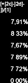 101 100,00 6 10/ 100,00 0,00 0,00 19 047 800,00 0,00 0,00 21,00% 21,00% 8,33% 8,33% 0,00 2015 6 047 800,00 6 047 800,00 0,00 0,00 13 000 000,00 0,00 0,00 14,19% 14,19% 7.