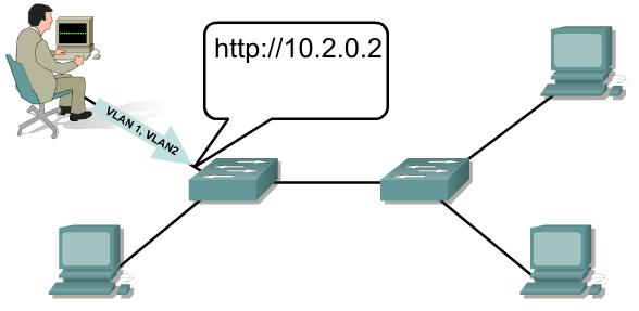 Materiał pomocniczy HTTP Device Manager Włączenie HTTP Device Manager na Switch: Switch(config)# ip http server Konfiguracja hasła do trybu uprzywilejowanego na najwyższy poziom dostępu